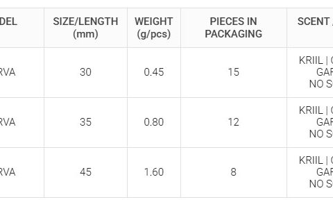 LARVA 001 (30mm) FORMAGGIO 15 PEZZI